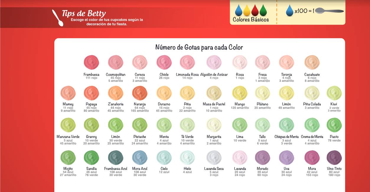 carta de mezcla de colores para niños