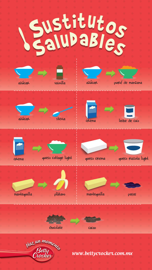 substitutos saludables para tus postres